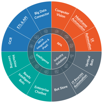 AE_Wheel-updated_400X400