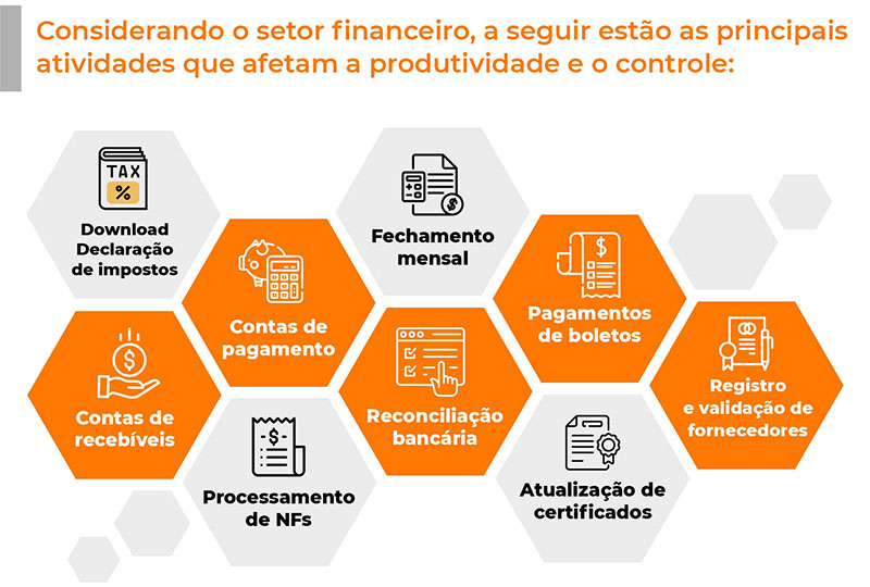 Automação e RPA ampliando o sucesso operacional em todo o setor de finanças e contabilidade.