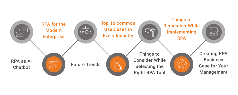 What Is Basic Rpa What is RPA and Everything You Need to Know | AutomationEdge