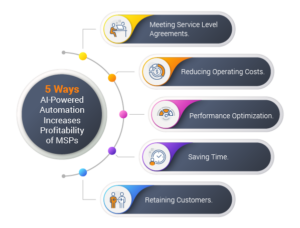 AI and automation for Managed service providers (MSPs)