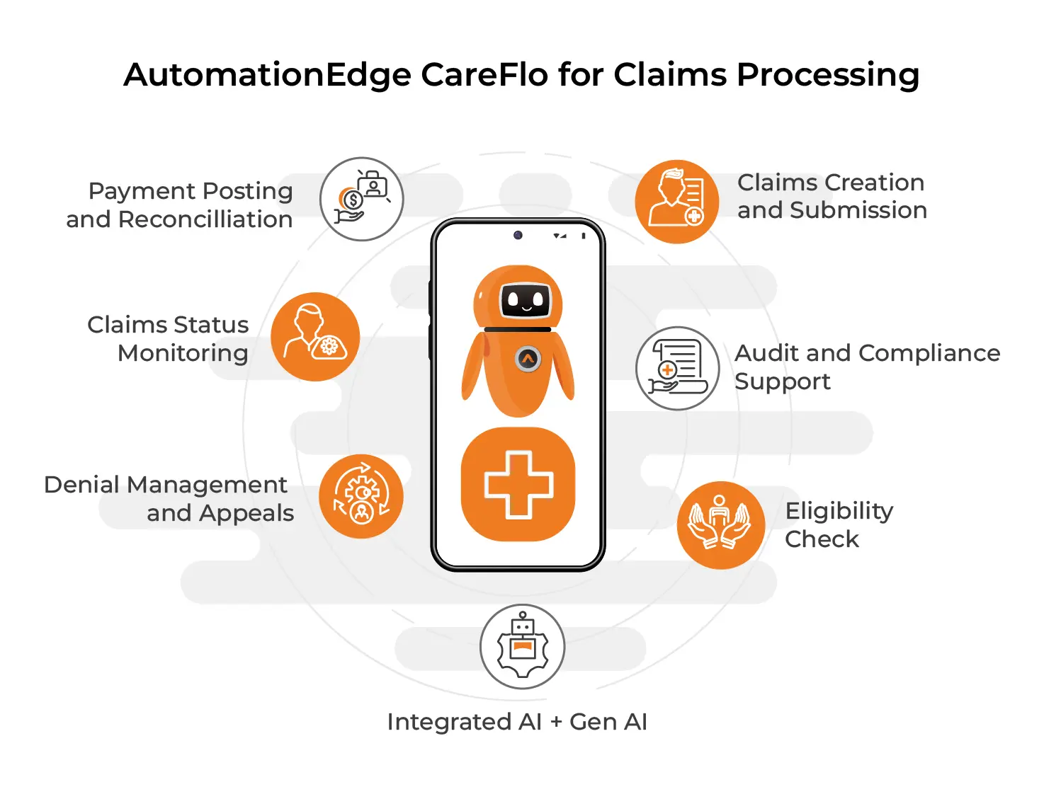 AutomationEdge CareFlo for Claims Processing