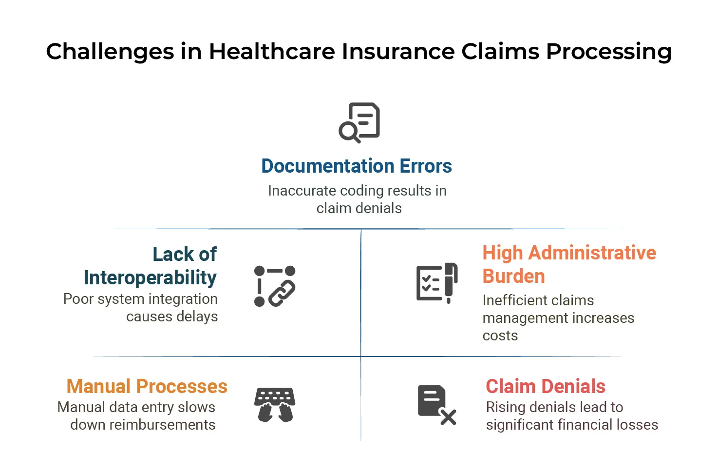 Understanding Healthcare Insurance Claims Processing Challenges