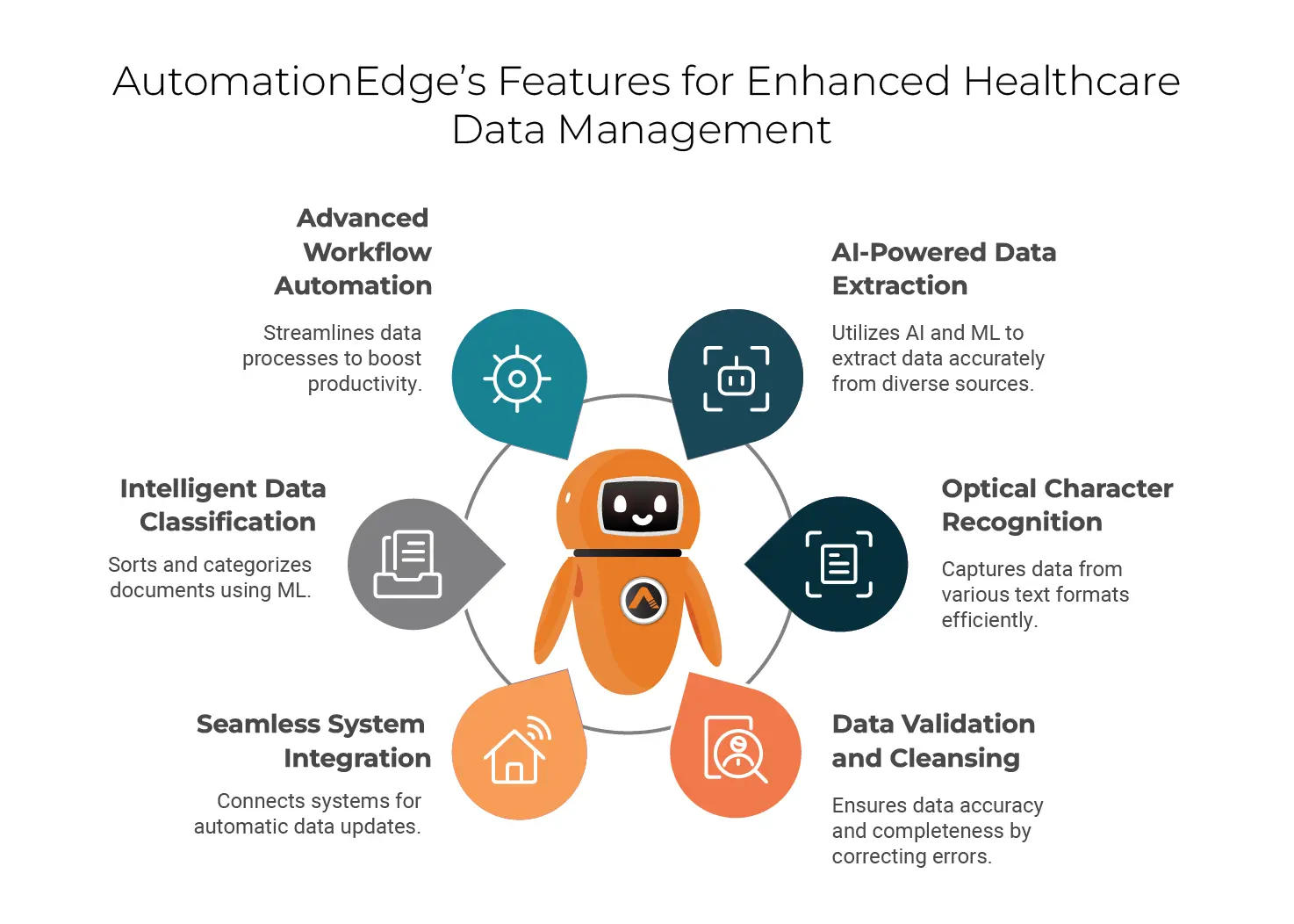 Key Solutions and Features of AutomationEdge for Healthcare Document Management