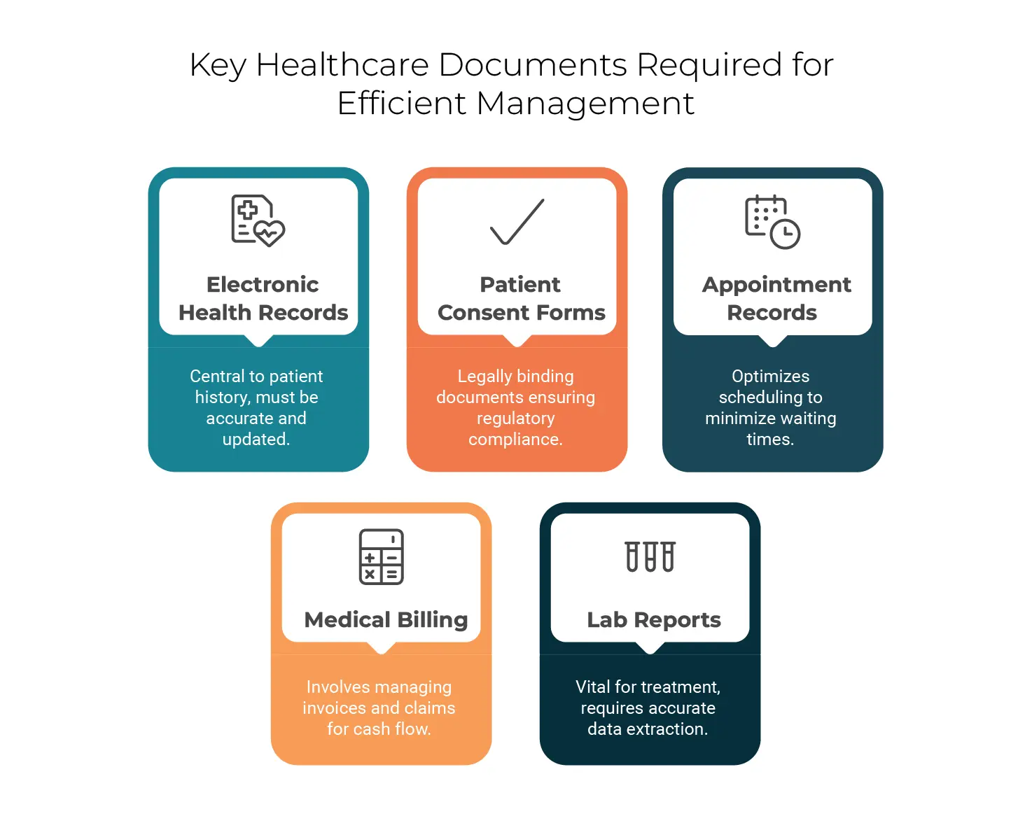 Key Healthcare Documents Required for Efficient Management