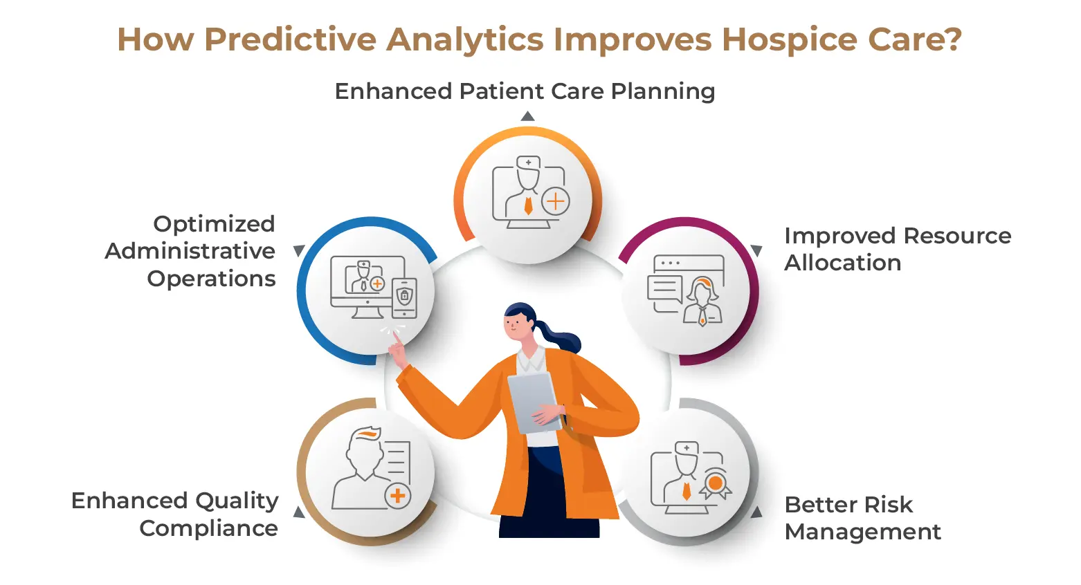 How Predictive Analytics Improves Hospice Care?