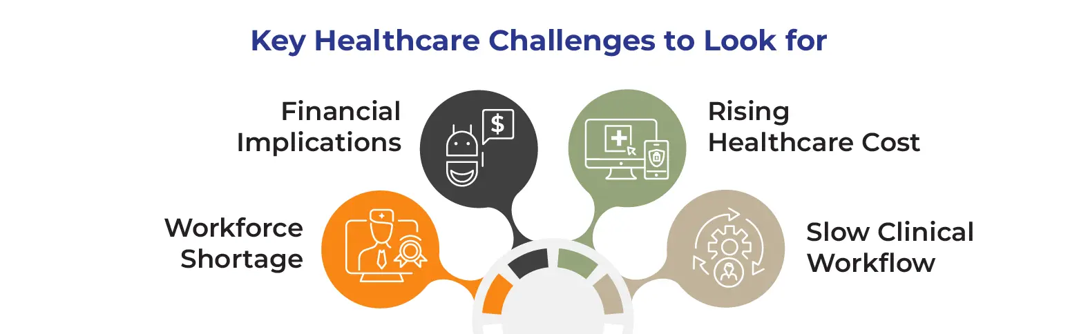 highlighting key challenges healthcare providers face