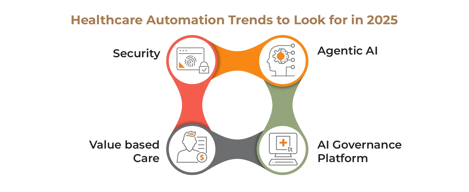 AI automation trends in healthcare 2025