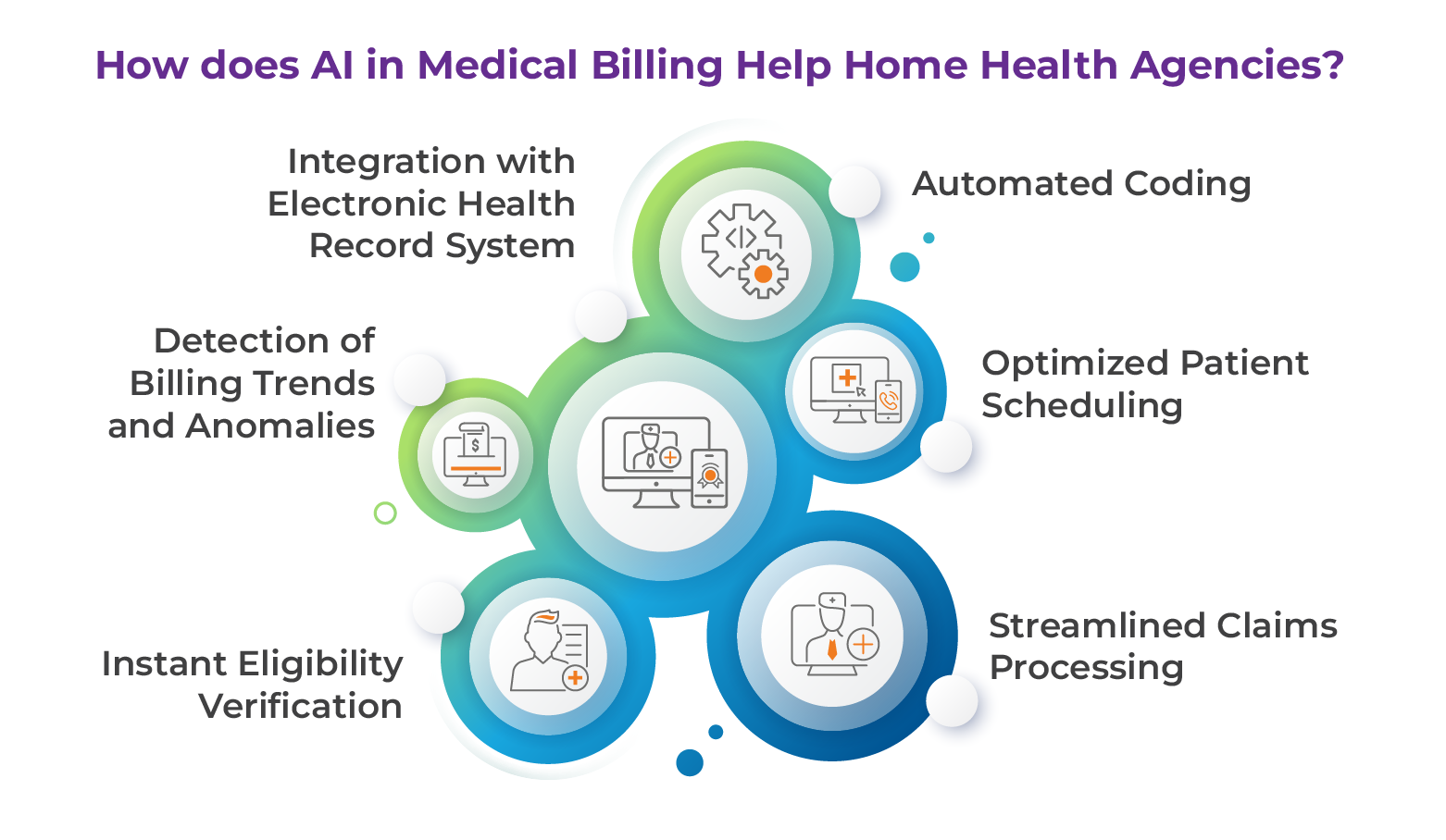 How does AI in Medical Billing Help Home Health Agencies?