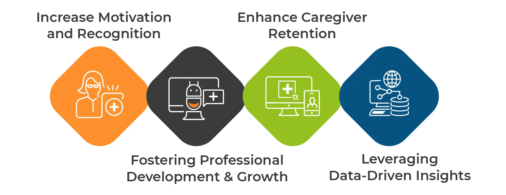 The caregiver point system benefits for caregivers and agencies