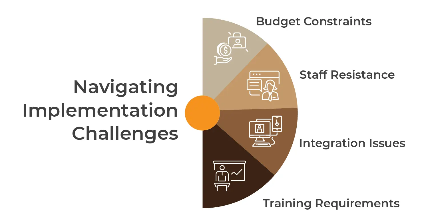  Navigating Implementation Challenges