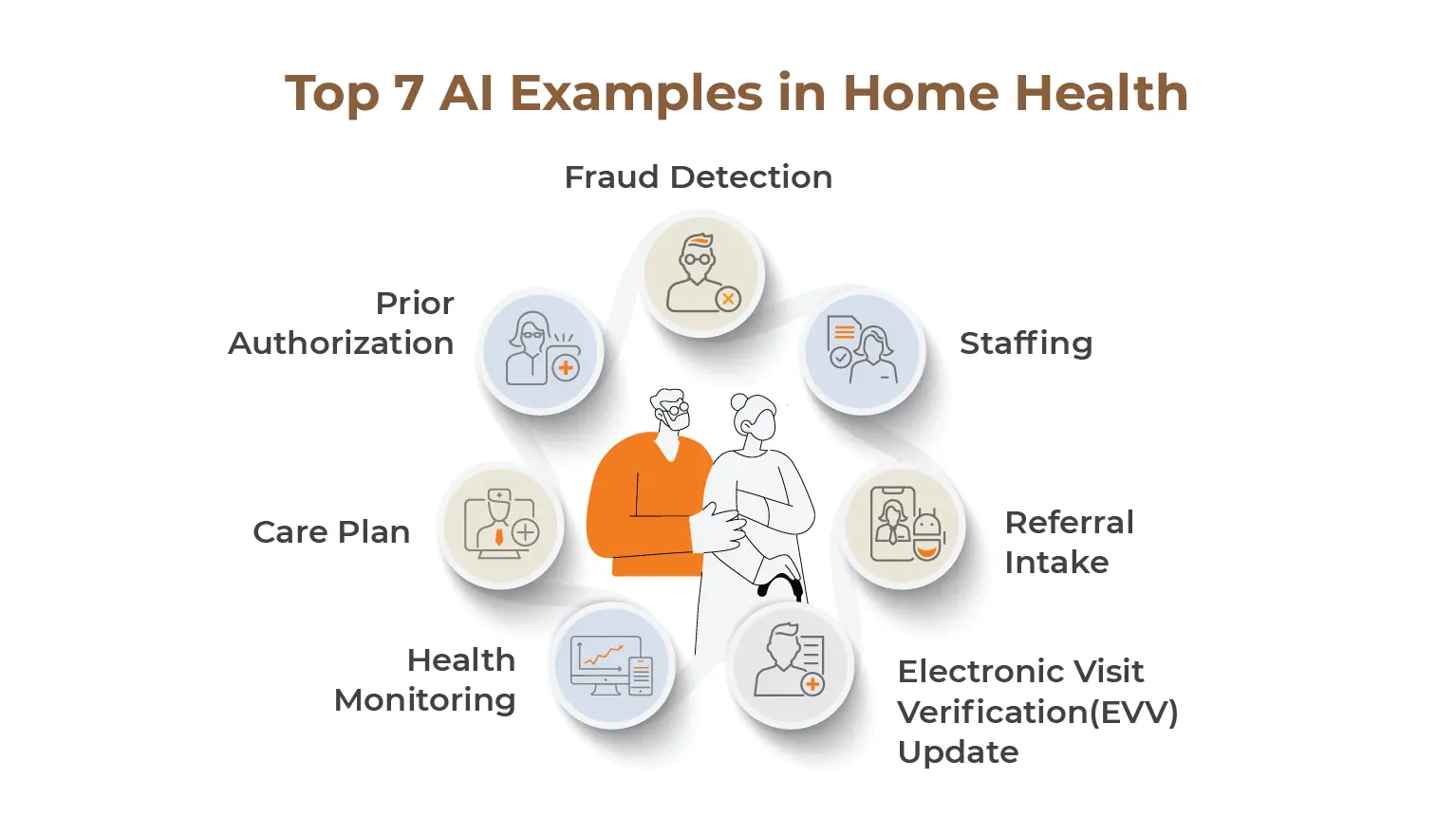 AI Examples in Home Health