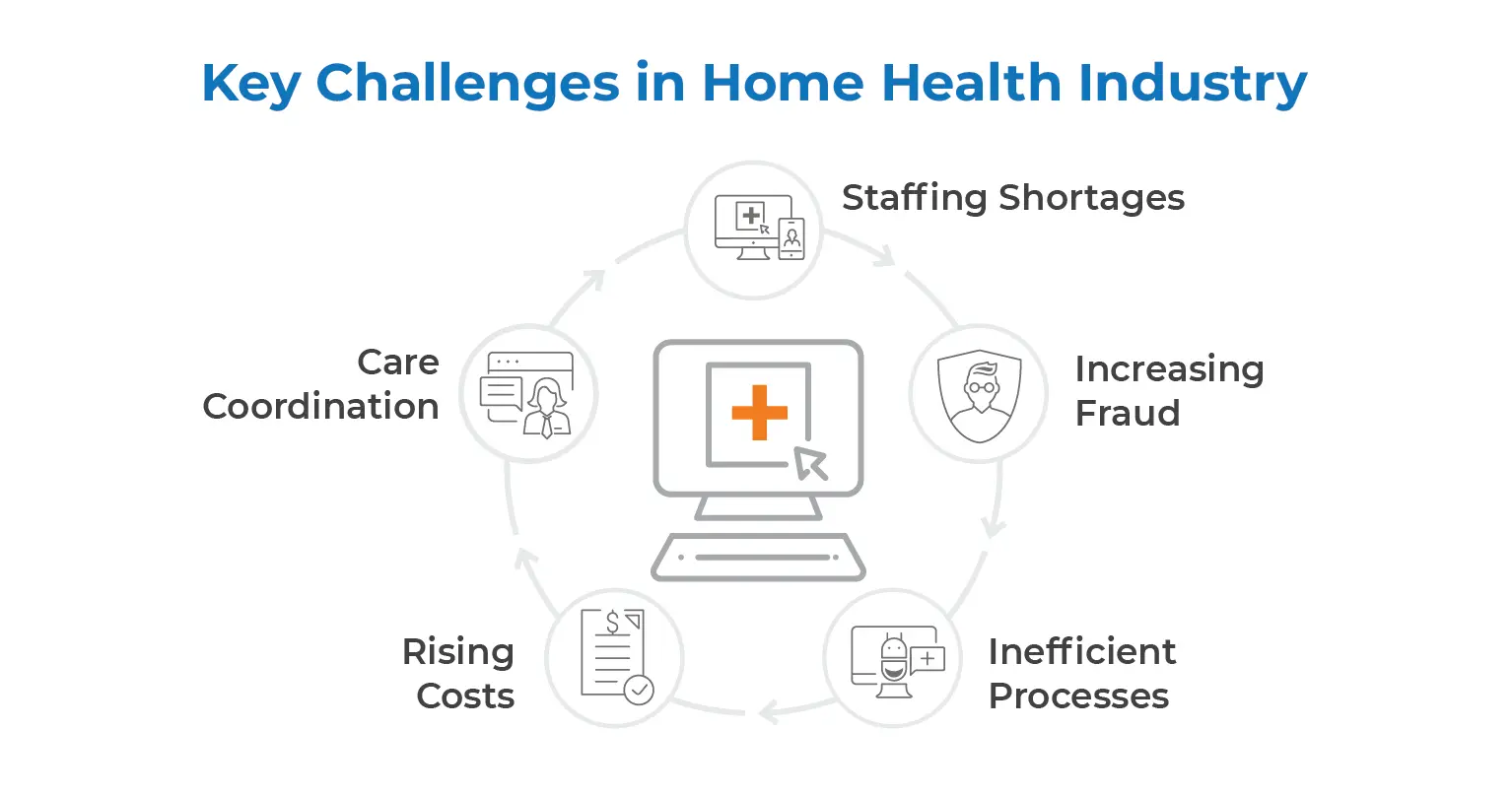 Key Challenges for Home Health