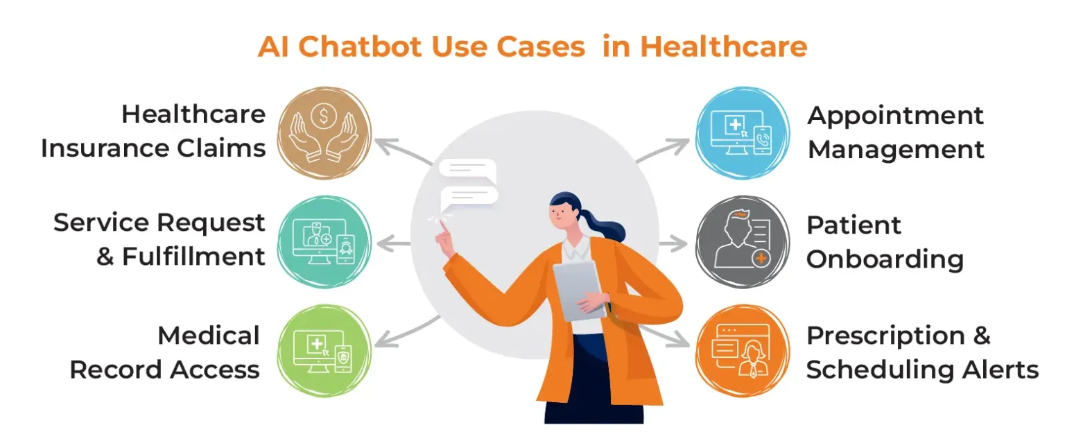 AI Chatbot Use Cases in Healthcare