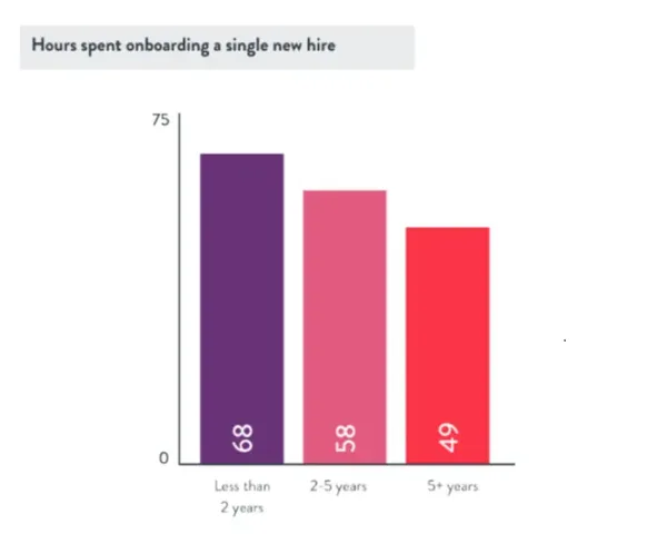 2024 viventium caregiver onboarding experience report