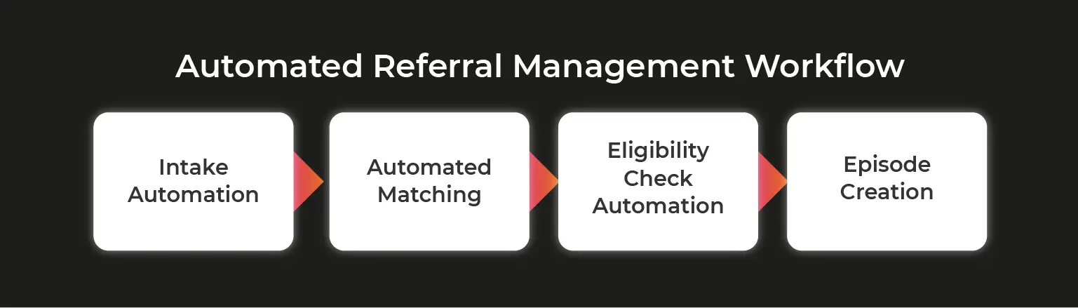 AI in Home Care to Boost Referral Management