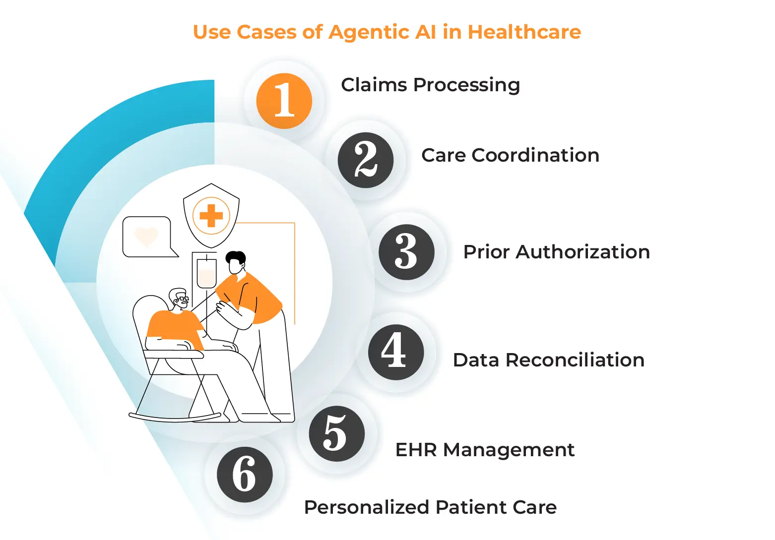 Use Cases of Agentic AI in Healthcare