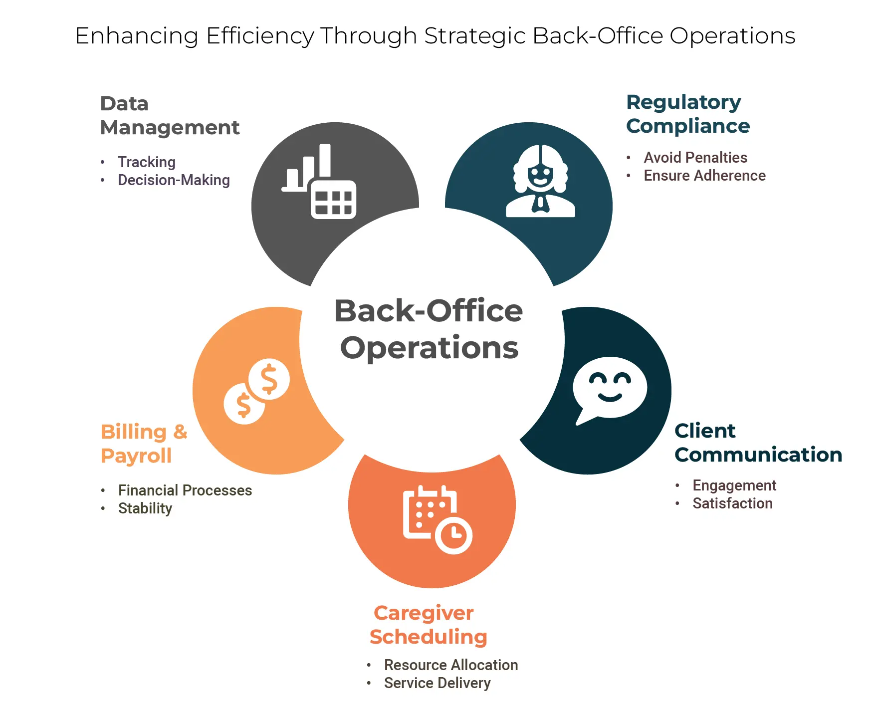 Understanding Back-Office Operations in Home Care