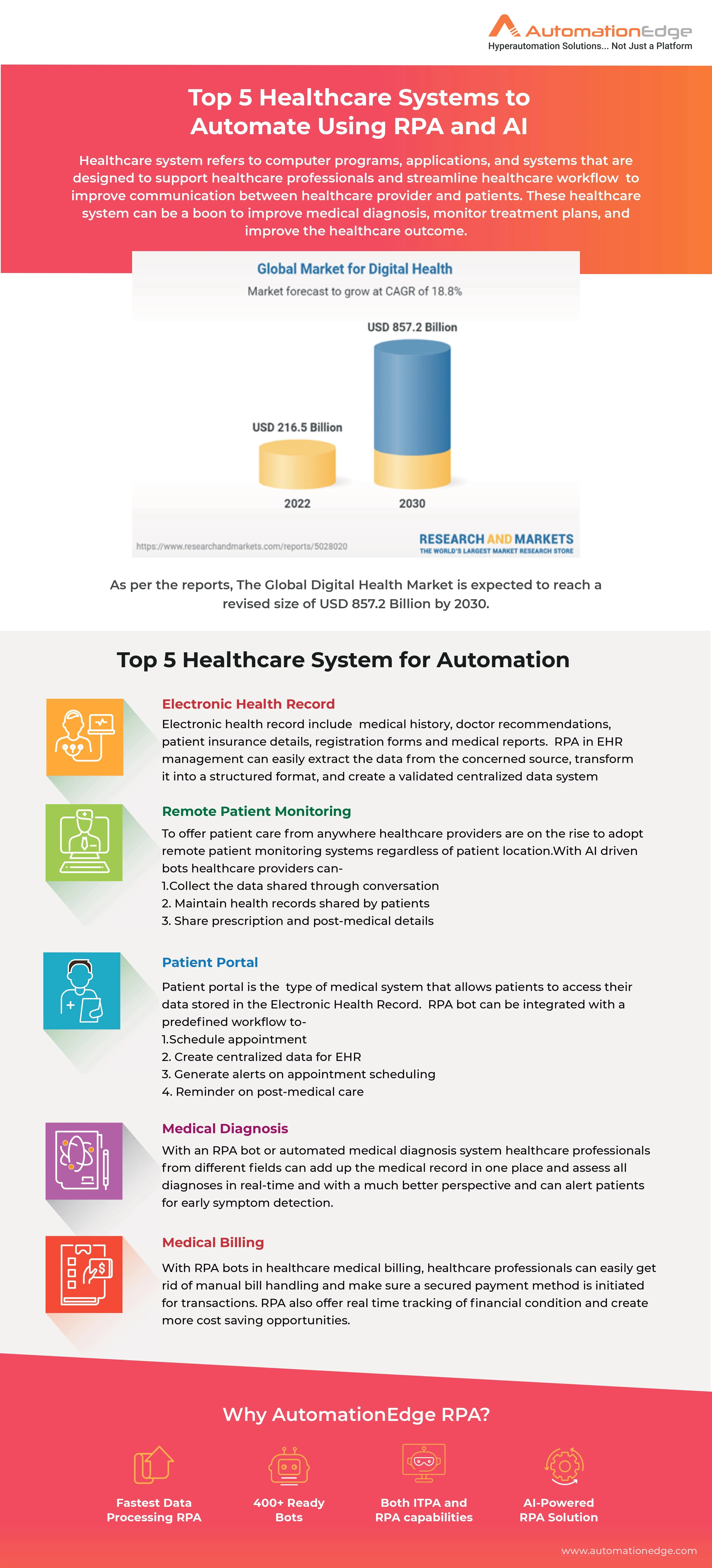 Infographic: Top 5 Healthcare Systems to Automate Using RPA and AI Infographic: Top 5 Healthcare Systems to Automate Using RPA and AI