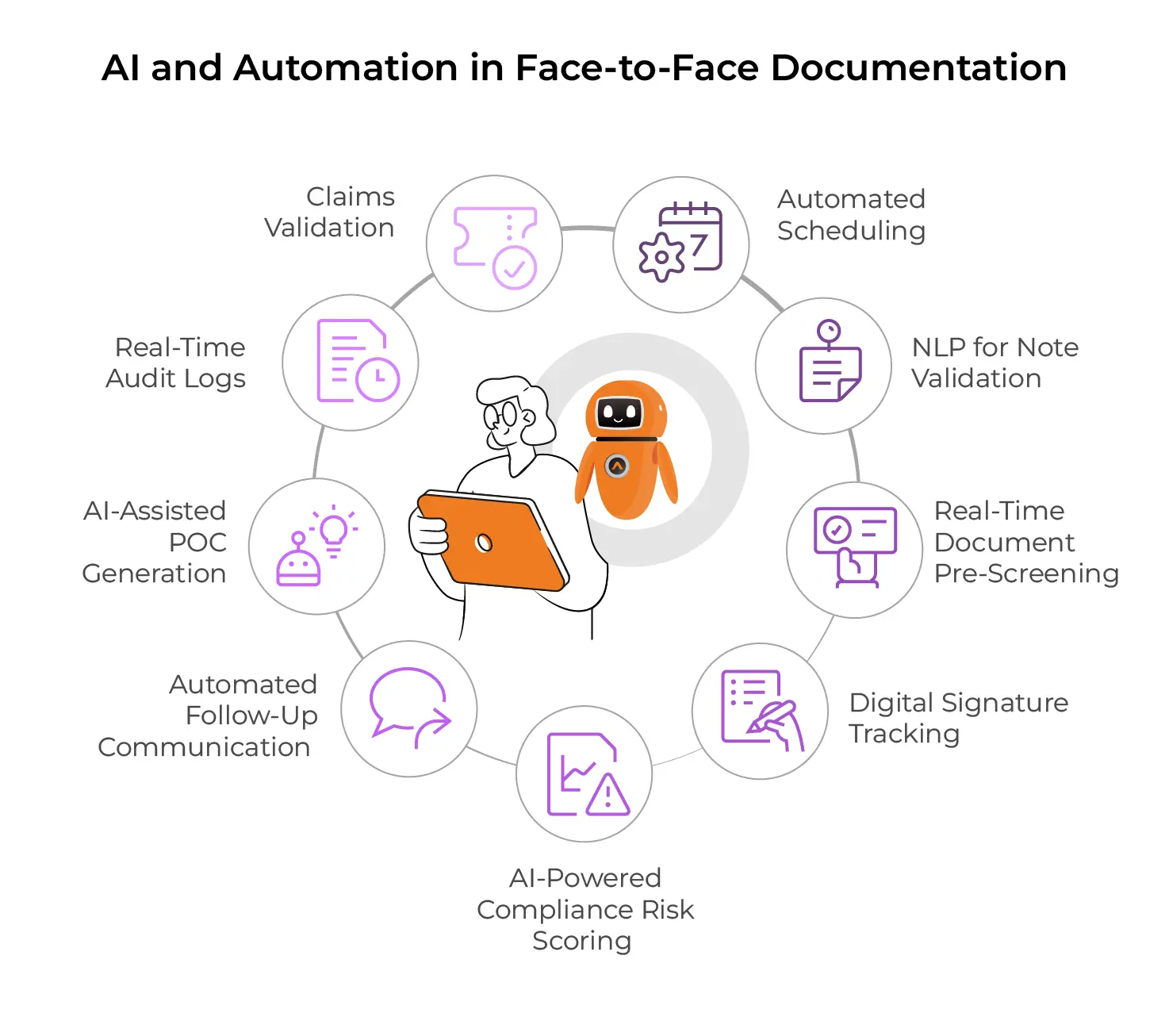 How AI & Automation Are Revolutionizing Face-to-Face (FTF) Documentation in Home Care