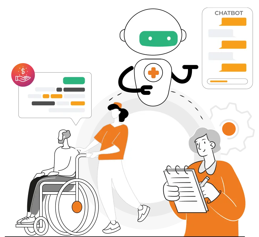 AutomationEdge CareFlo for Home Care and Healthcare