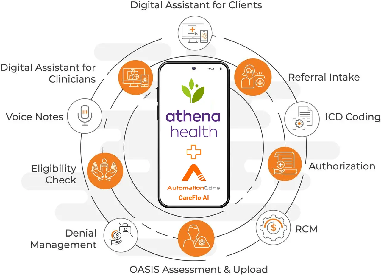 Athena health