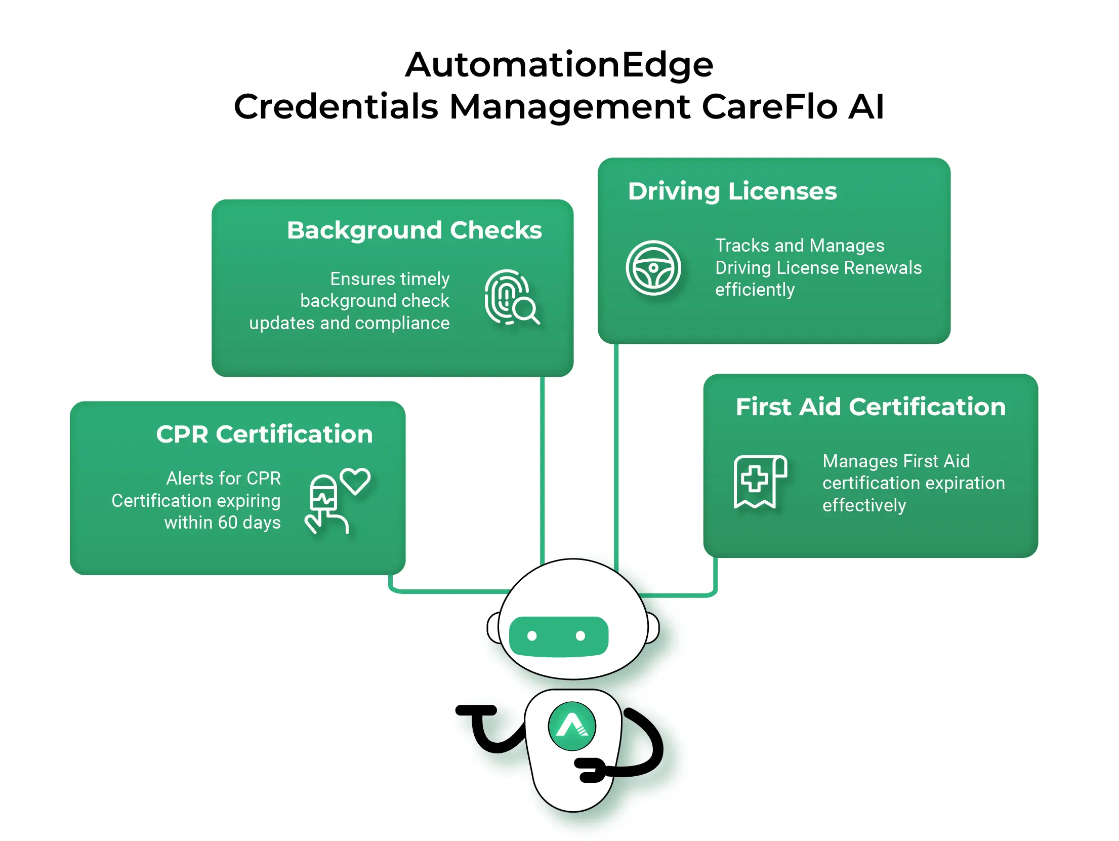 AutomationEdge Credentials Management CareFlo Al