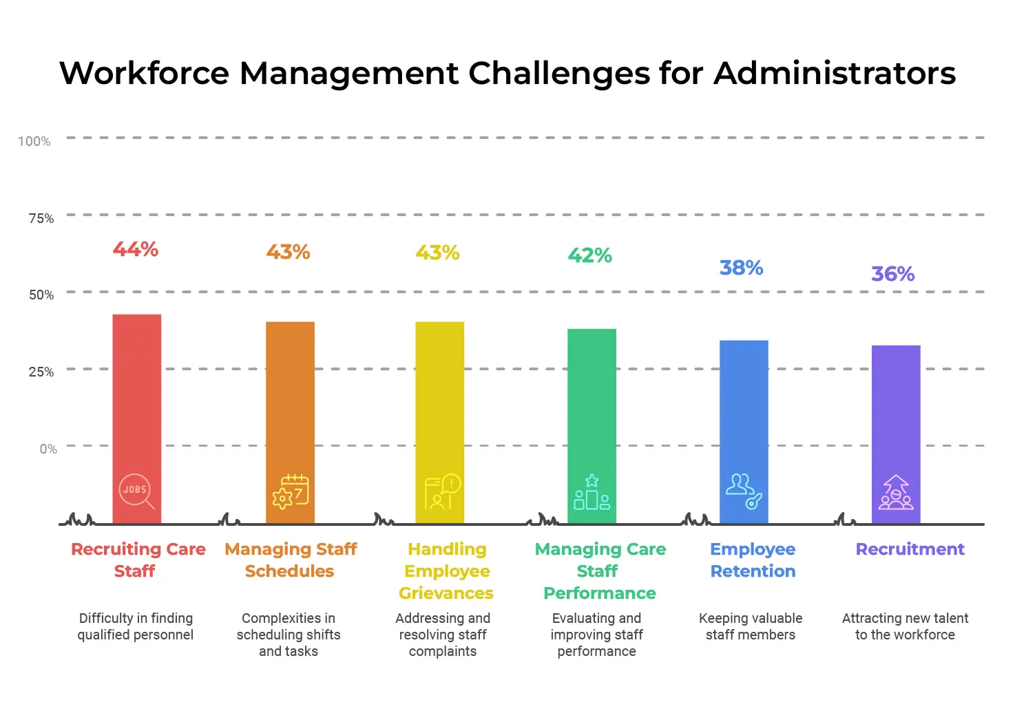 Workforce Management Challenges for Administrators