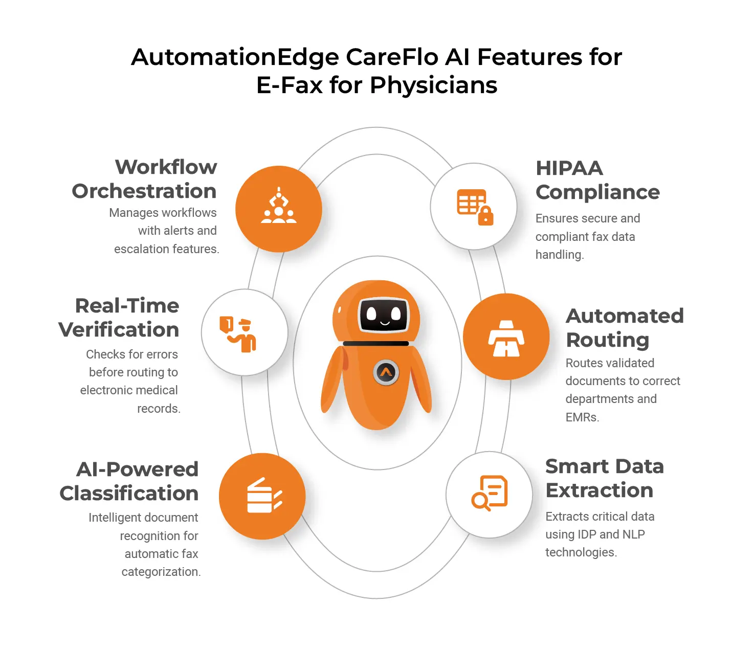 AutomationEdge CareFlo Al Feature for E-Fax for Physicians