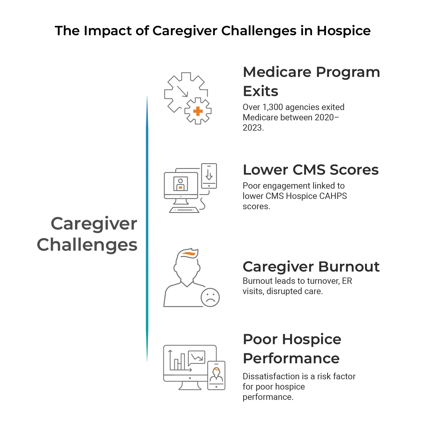 Caregivers challenges