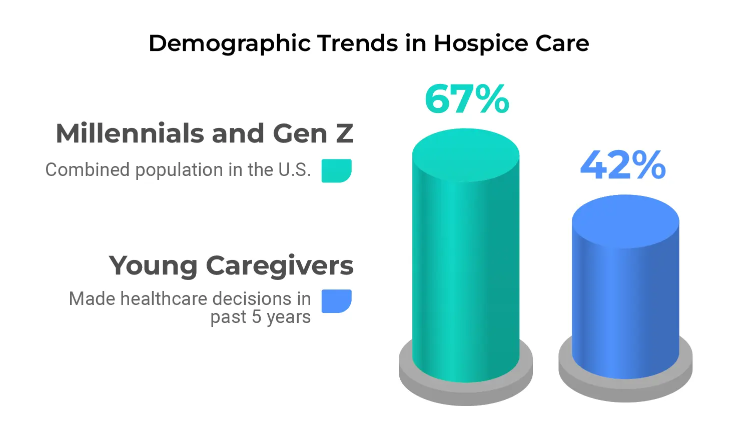 Demographic Trends in Hospice Care
