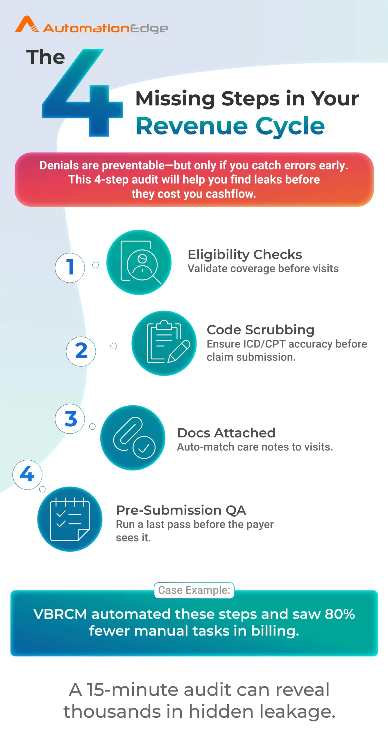 4 Missing Steps in the Revenue Cycle Management for Home Health
