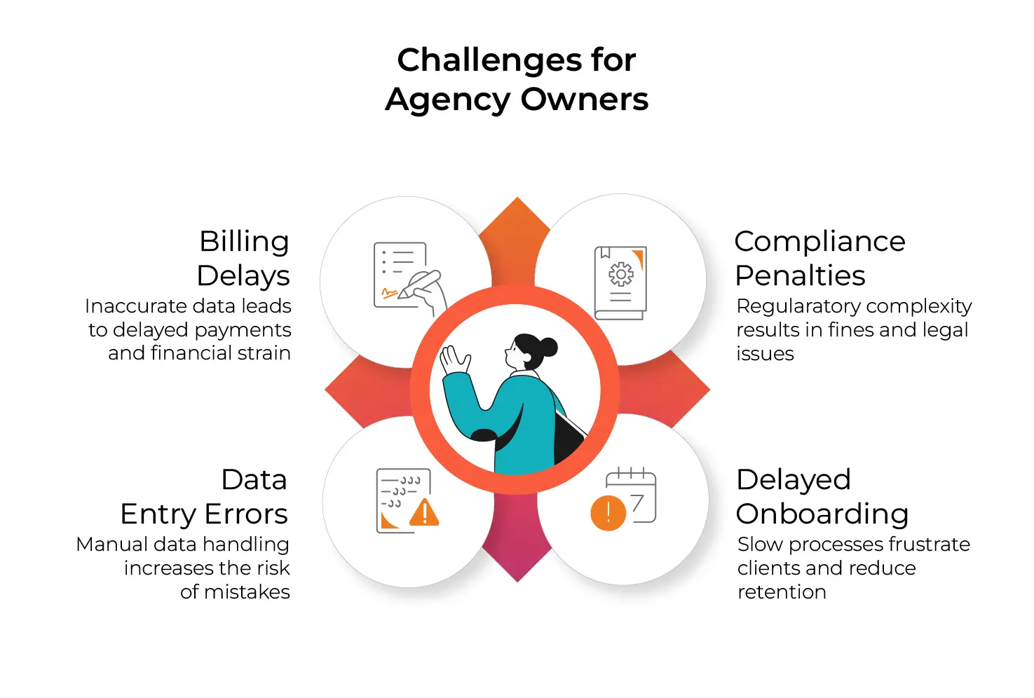 Challenges for Agency Owners