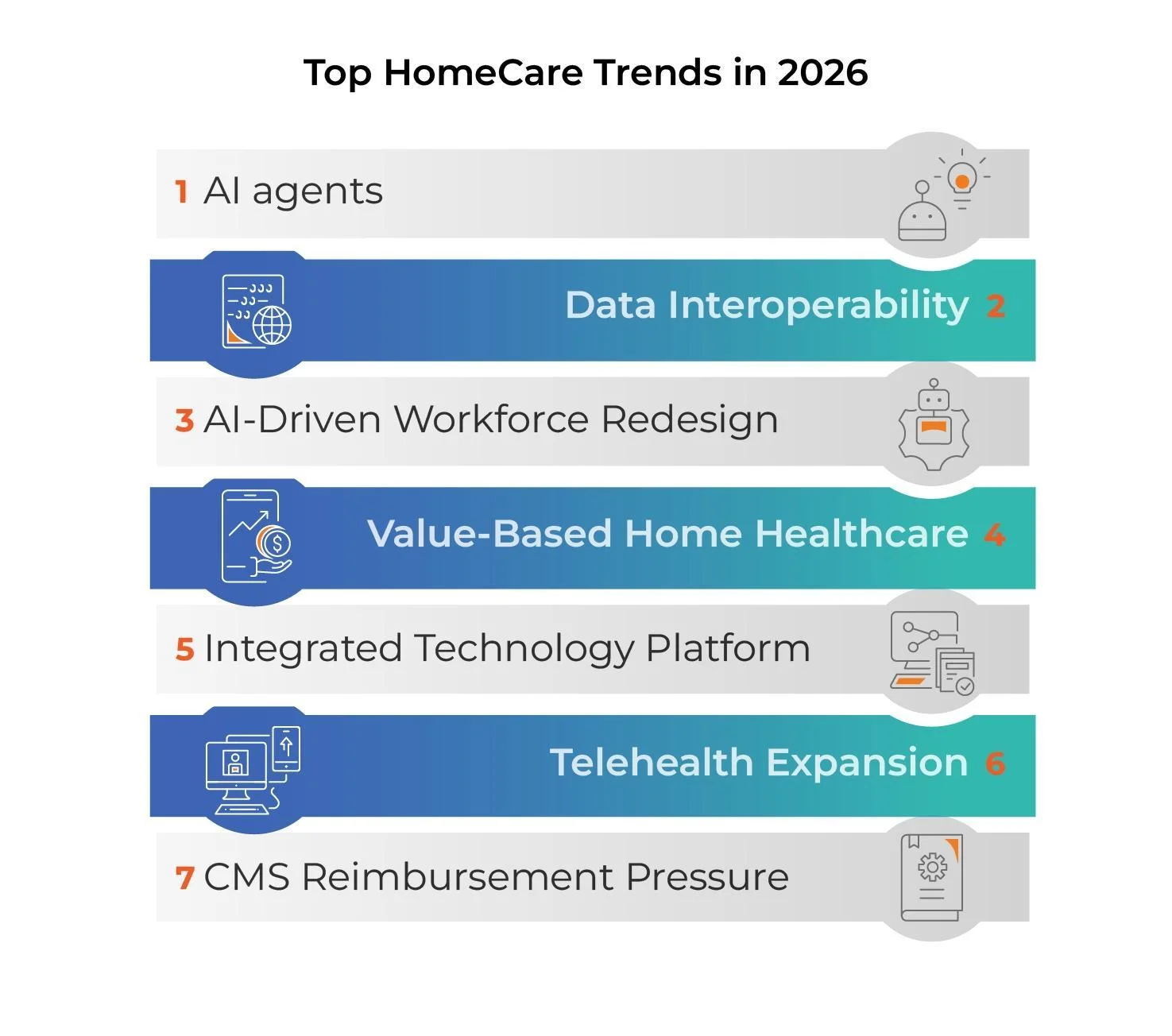 What are the Top Home Care Trends in 2026?