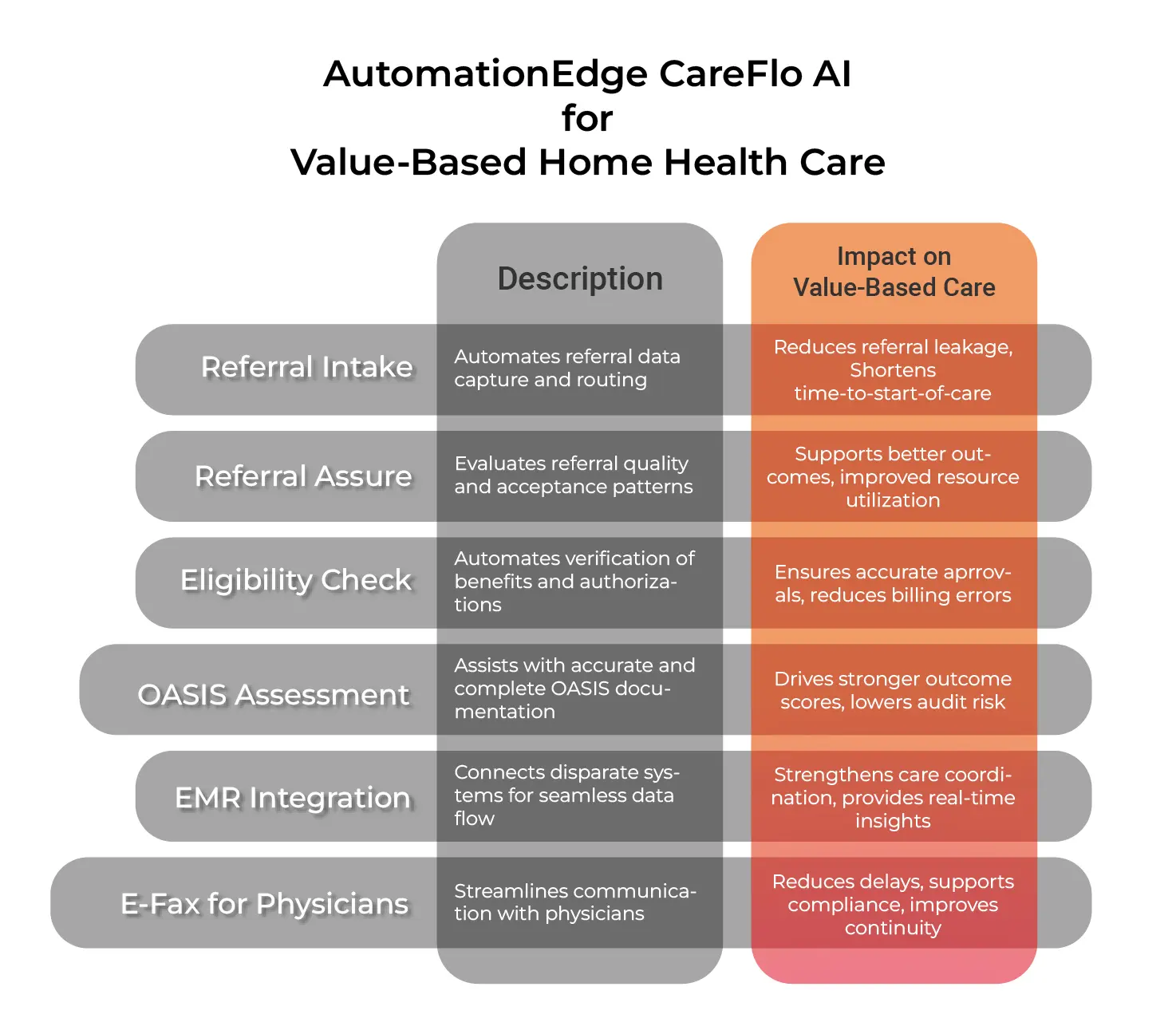 AutomationEdge Careflo AI for Value-Based Home Health Care