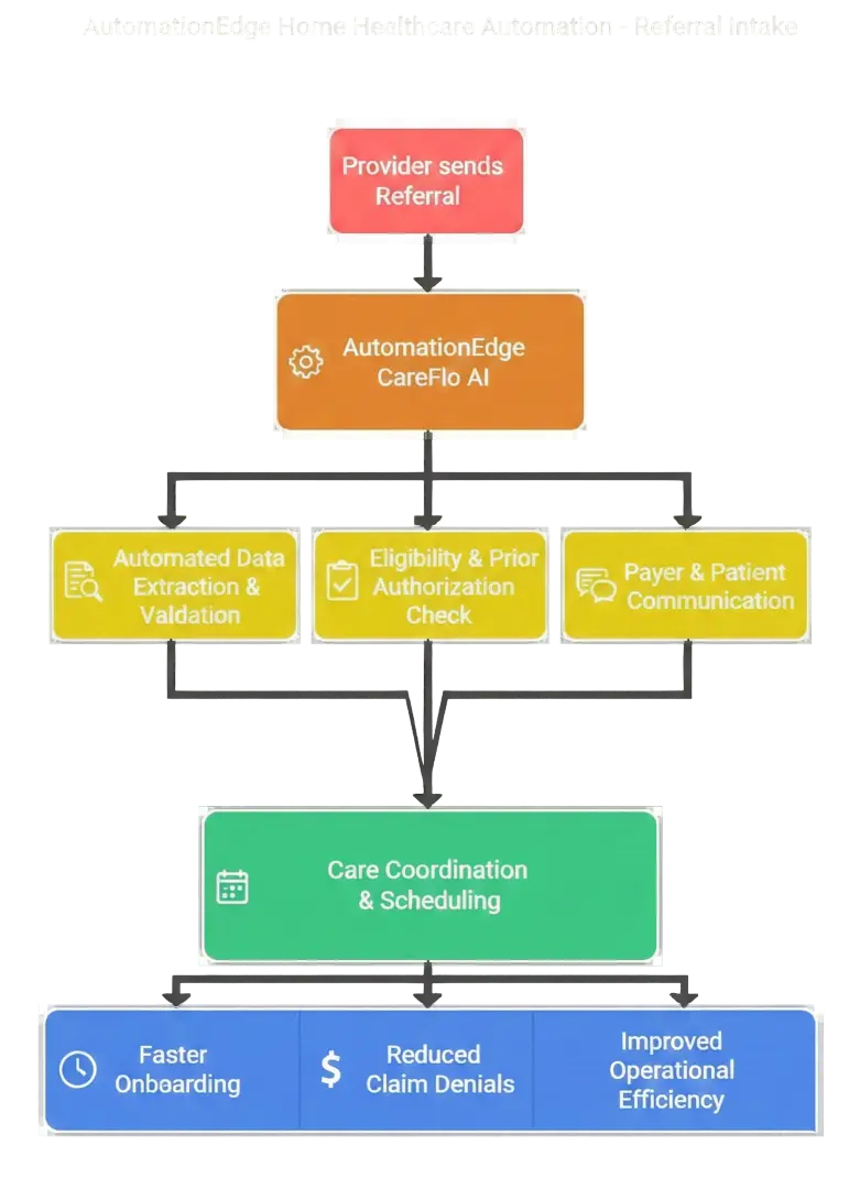 21 leading Referral Portals: Key Features and Suitable Agencies