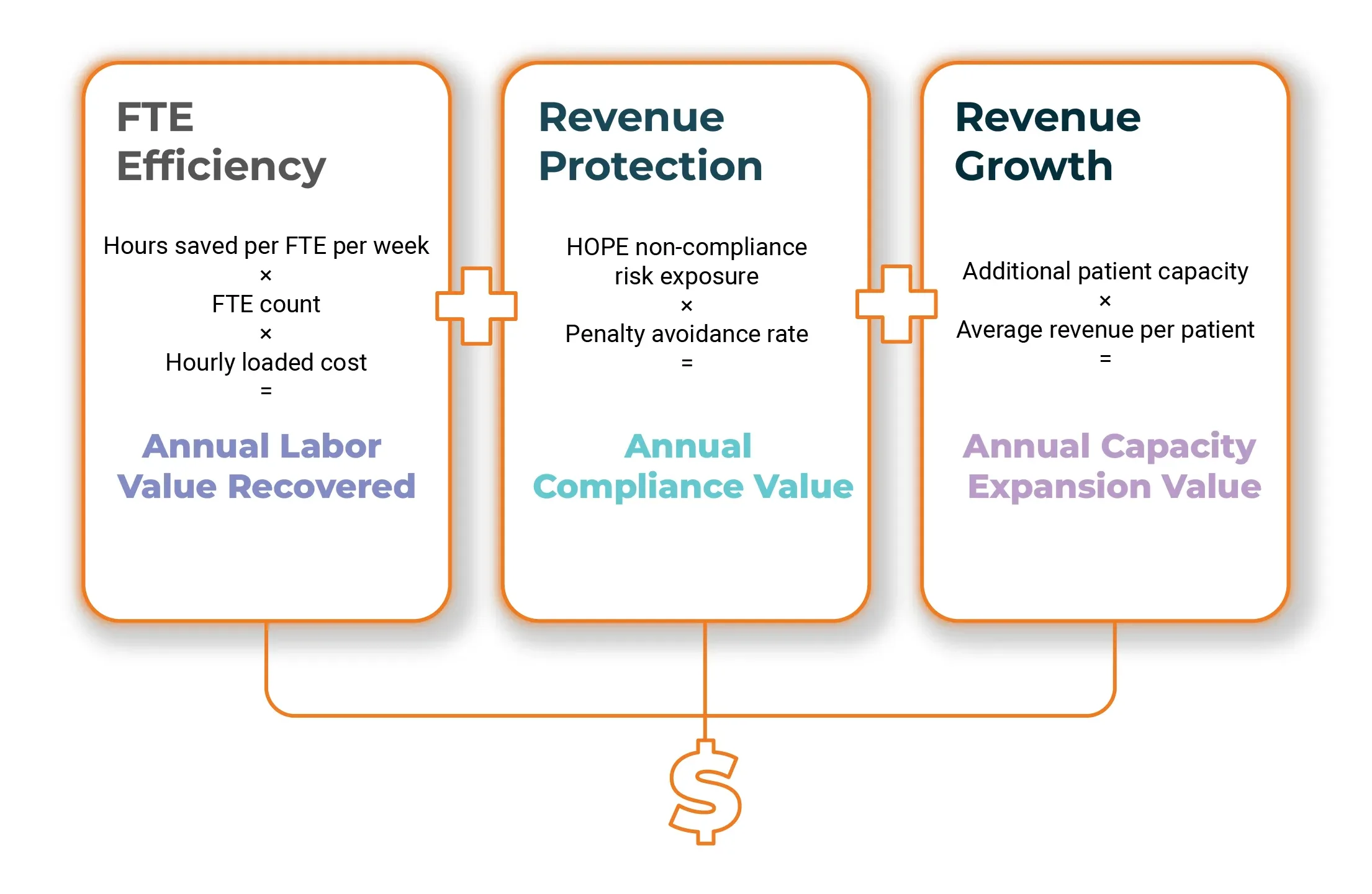 How to Calculate Your Hospice Agency’s AI Return
