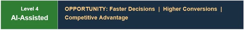 Level 4 AI Assisted
