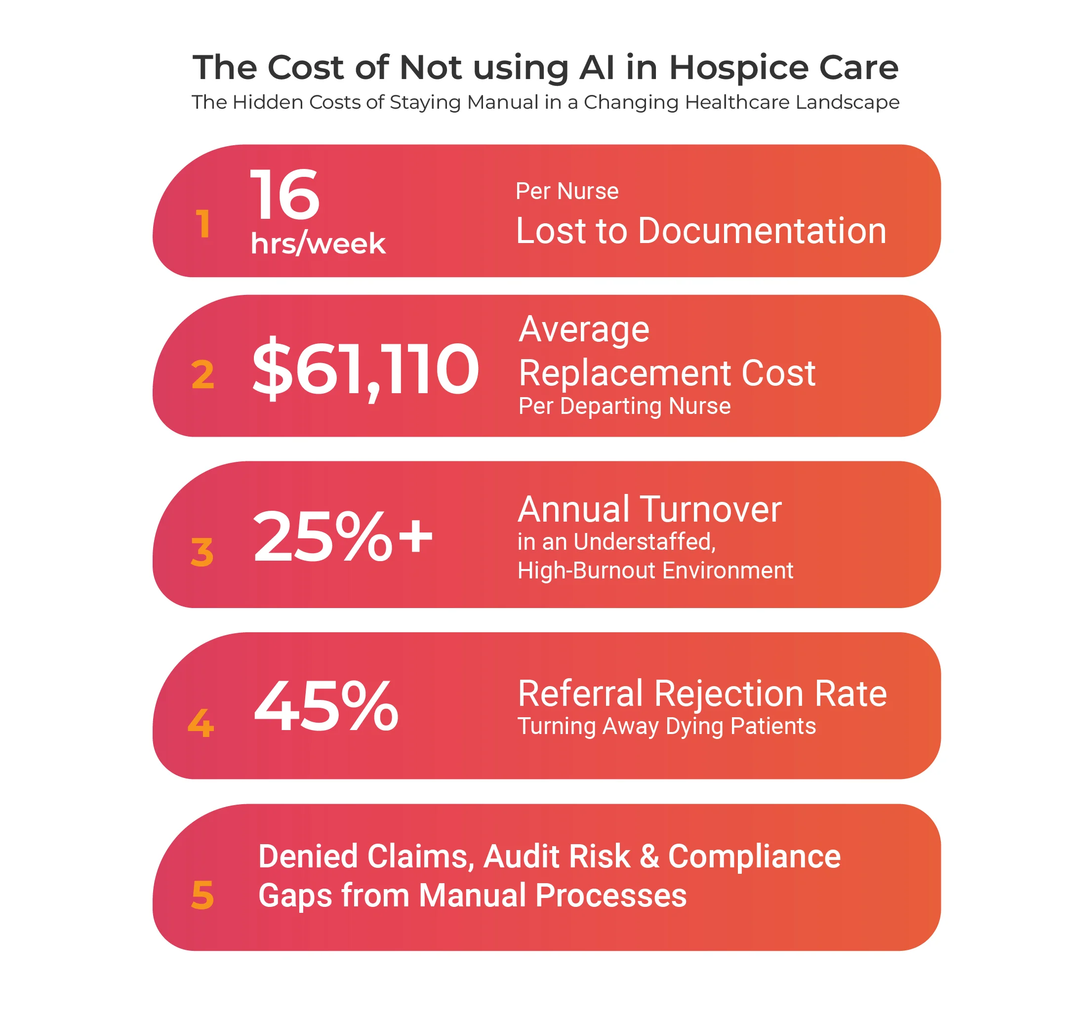The Cost of Not Using AI in Hospice Care