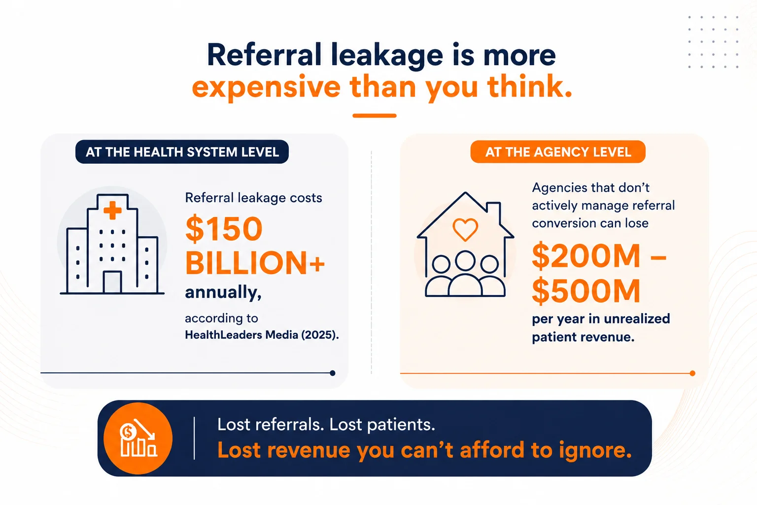 What is Referral Leakage in Home Health
