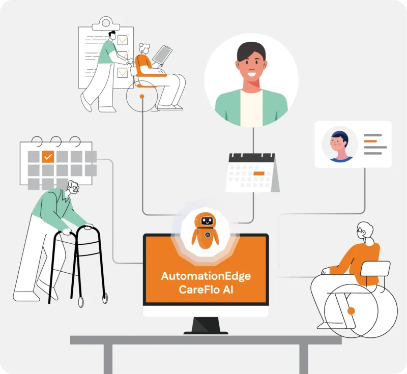 AutomationEdge CareFlo AI for Home Care, Home Health & Hospice