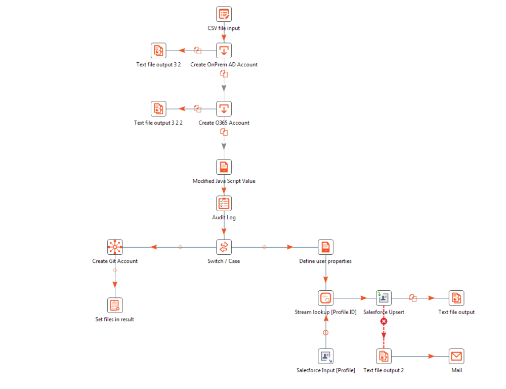 RPA platform process studio adaptors to integrate enterprise application