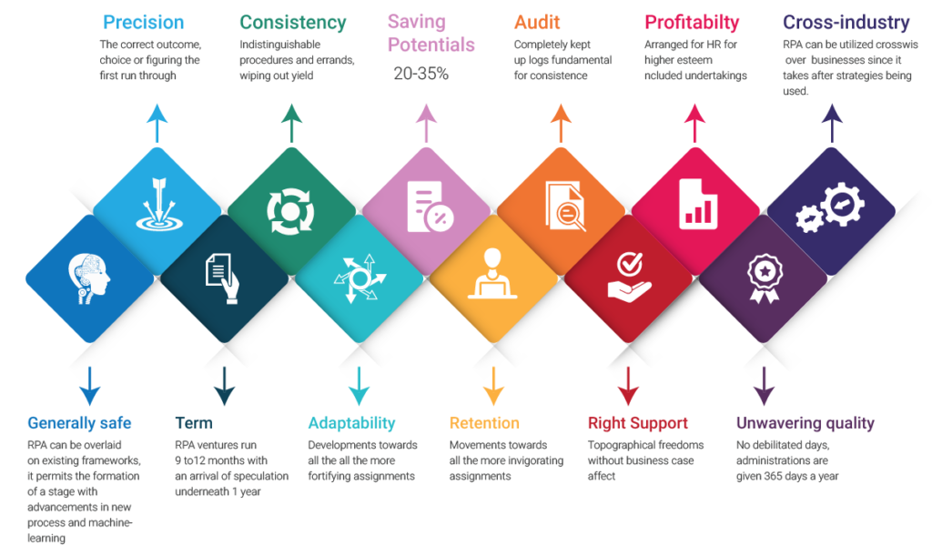 HR Process Automation RPA Tool | AutomationEdge