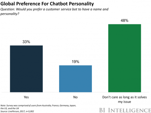 Global Preference for Chatbot Personality