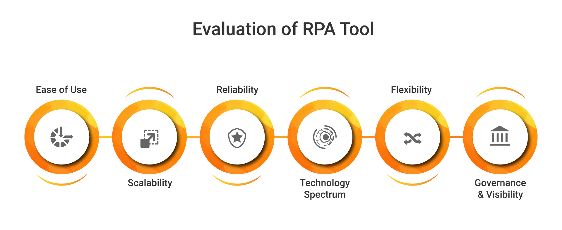 Rpa monitoring tools