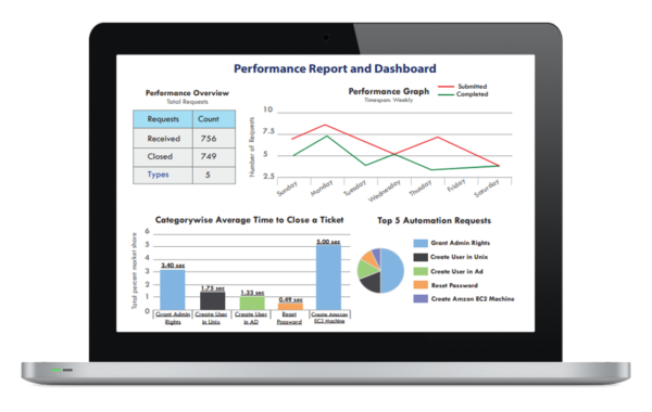 IT Process Automation