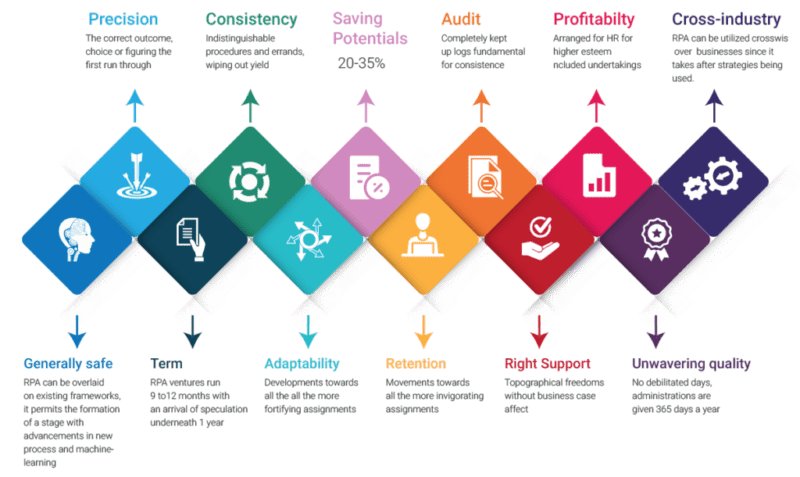 hr process for automation