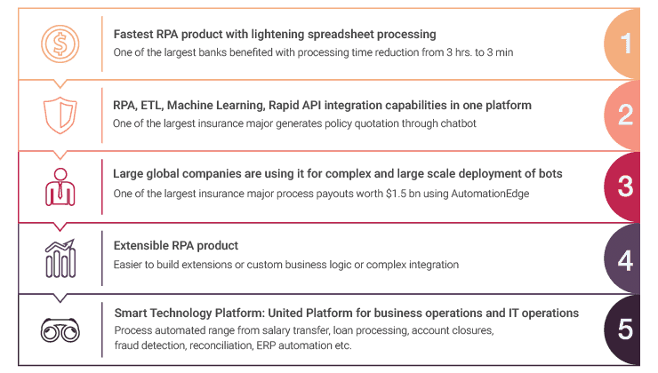 Why Global Organizations Choose AutomationEdge?
