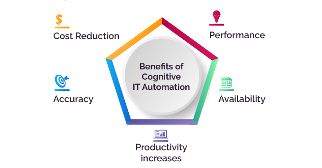 Benefits of Cognitive IT Automation