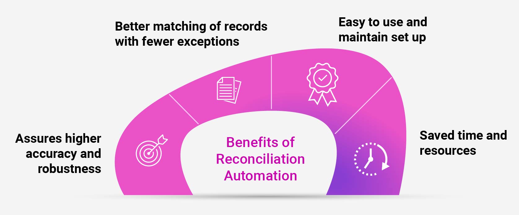 Benefits of Reconciliation Automation