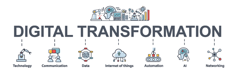 Digital Transformation for business 